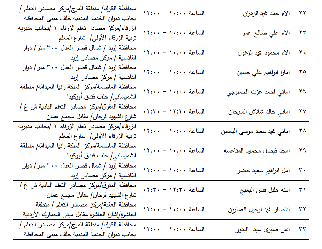 مرشحون لحضور امتحان الكفاية في اللغة العربية ...اسماء