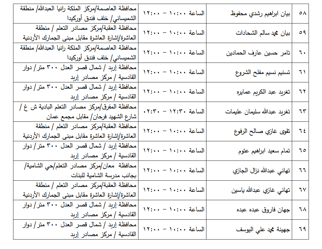 مرشحون لحضور امتحان الكفاية في اللغة العربية ...اسماء