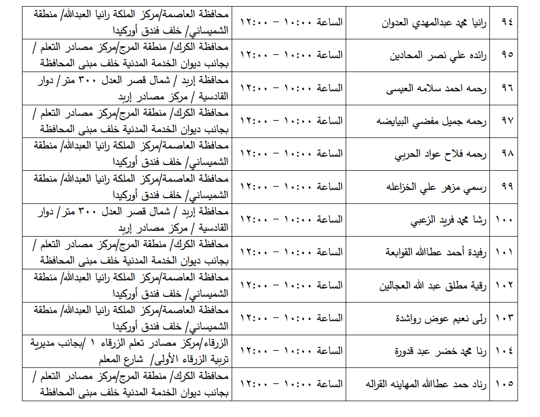 مرشحون لحضور امتحان الكفاية في اللغة العربية ...اسماء