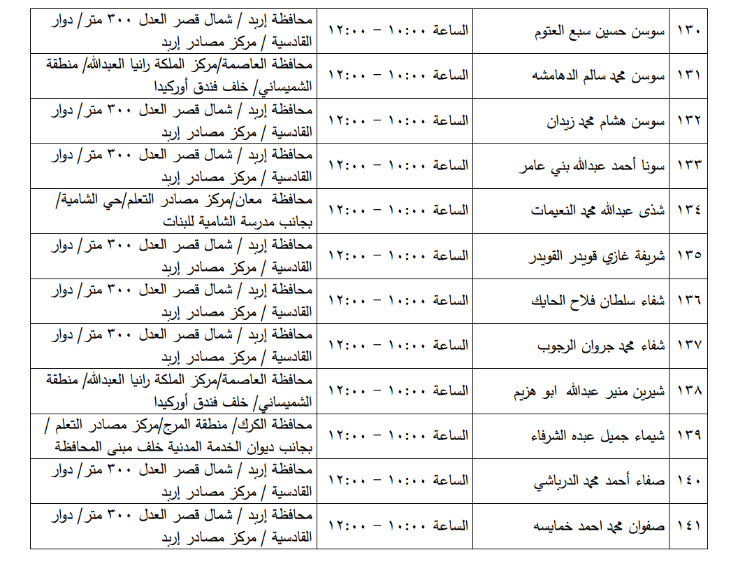 مرشحون لحضور امتحان الكفاية في اللغة العربية ...اسماء