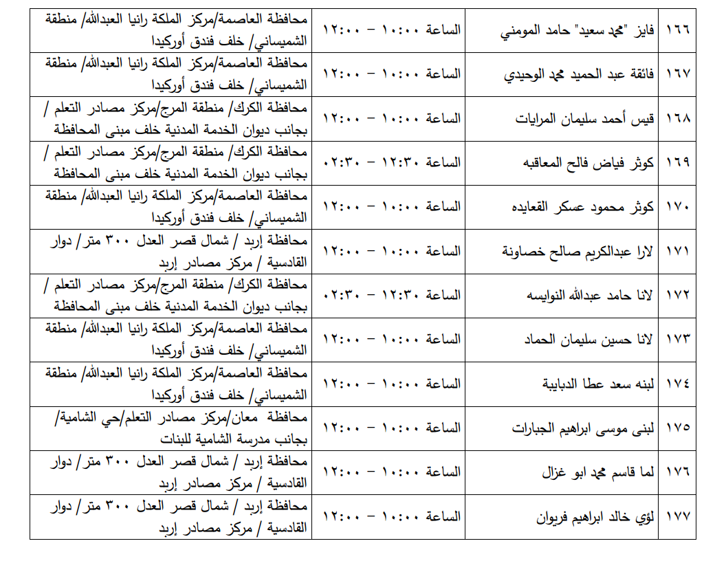 مرشحون لحضور امتحان الكفاية في اللغة العربية ...اسماء