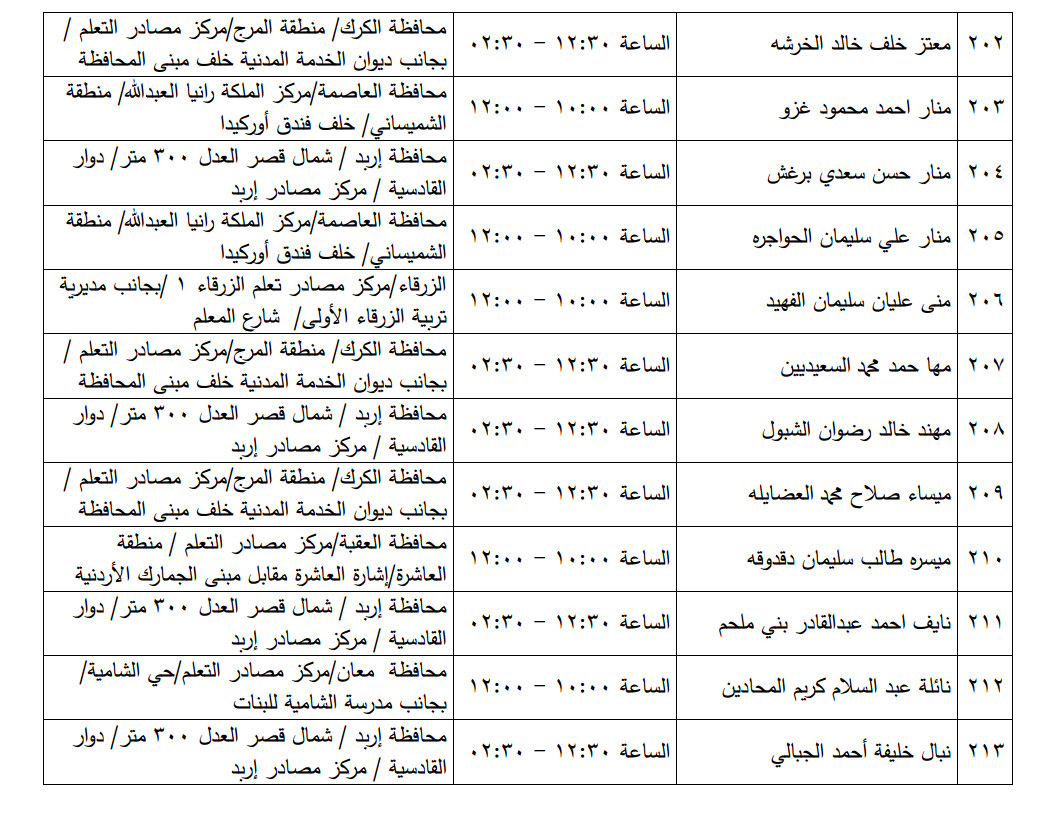 مرشحون لحضور امتحان الكفاية في اللغة العربية ...اسماء