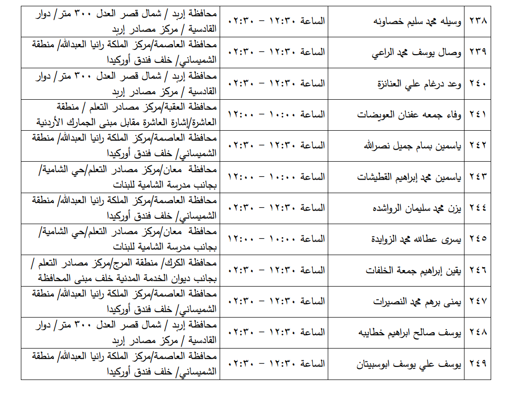 مرشحون لحضور امتحان الكفاية في اللغة العربية ...اسماء