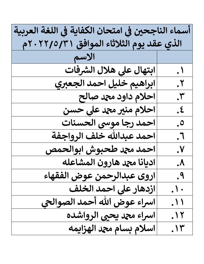 الناجحون في امتحان الكفاية في اللغة العربية - اسماء