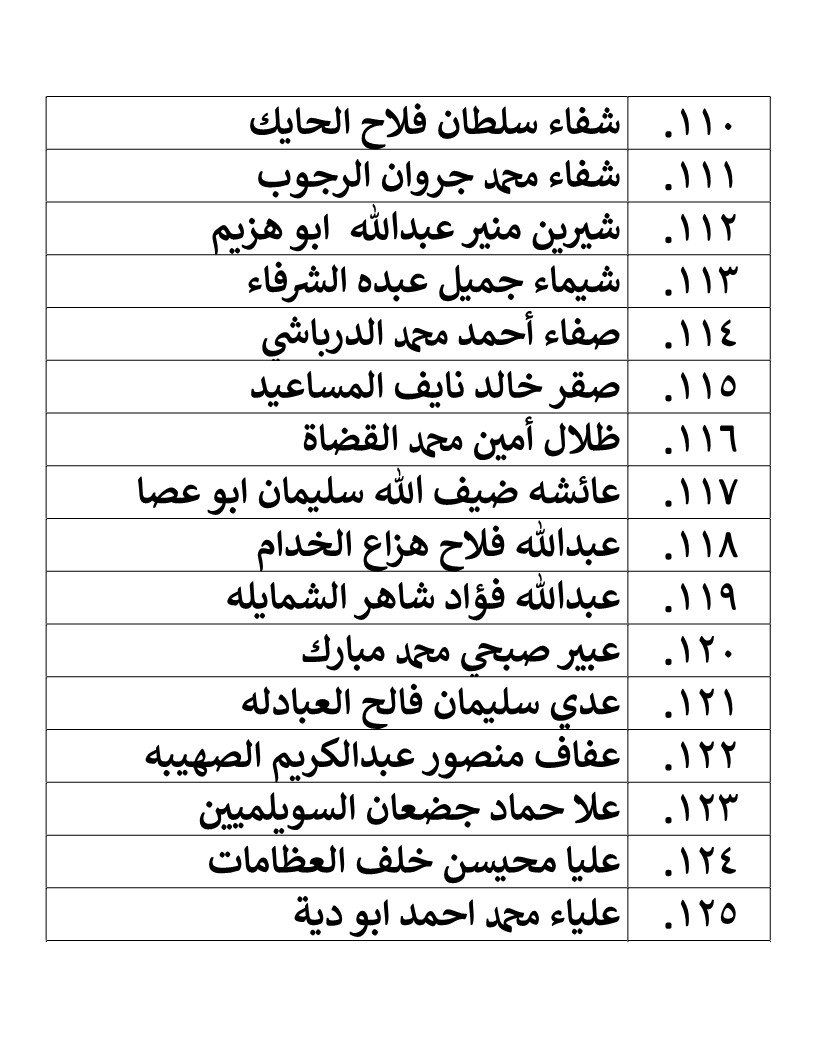 الناجحون في امتحان الكفاية في اللغة العربية - اسماء