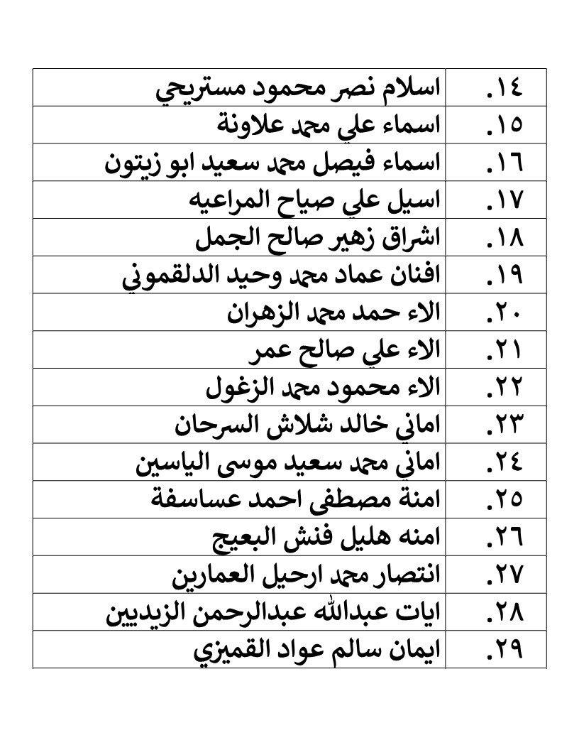 الناجحون في امتحان الكفاية في اللغة العربية - اسماء