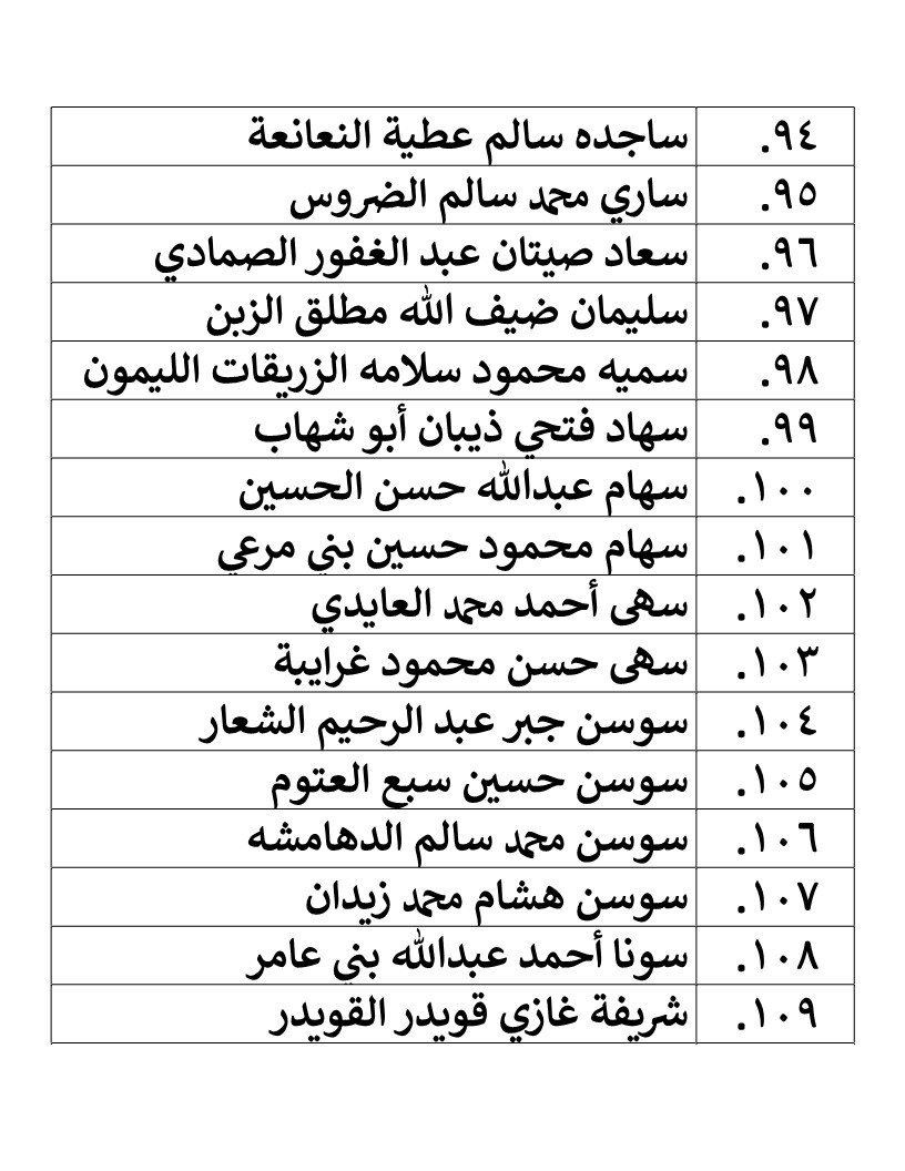 الناجحون في امتحان الكفاية في اللغة العربية - اسماء