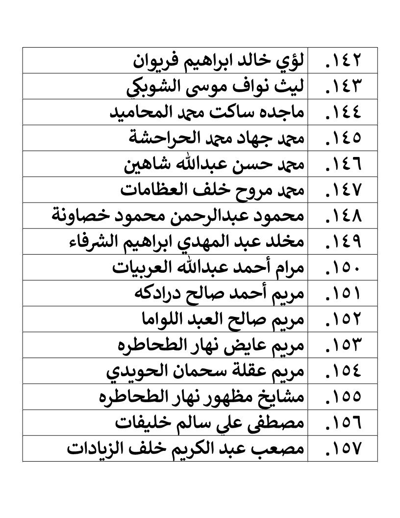 الناجحون في امتحان الكفاية في اللغة العربية - اسماء