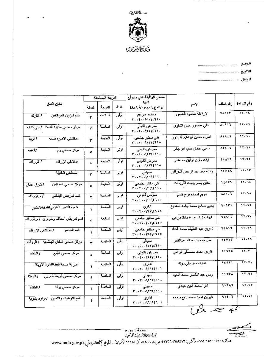 تعديل درجات موظفين وأطباء في وزارة الصحة - اسماء 