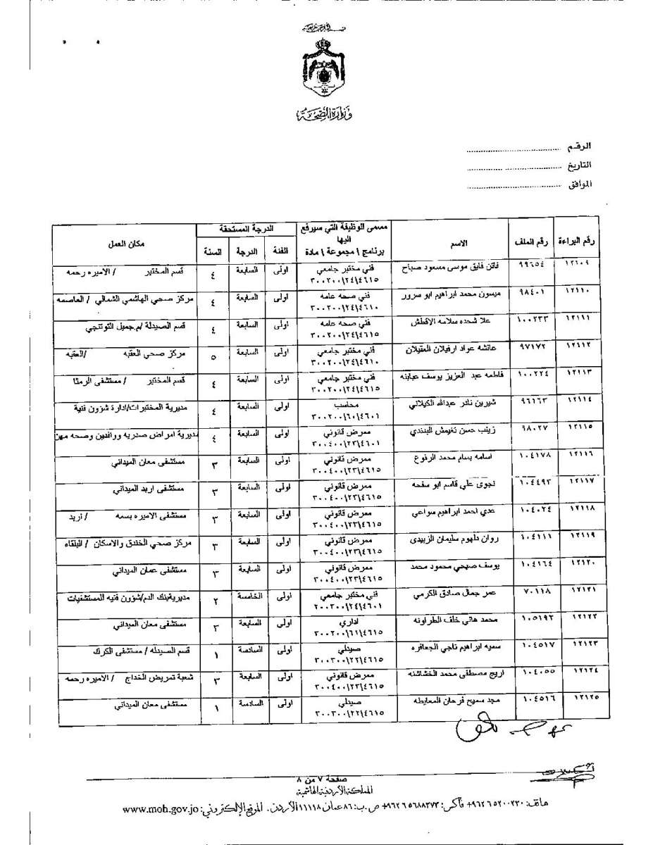 تعديل درجات موظفين وأطباء في وزارة الصحة - اسماء 