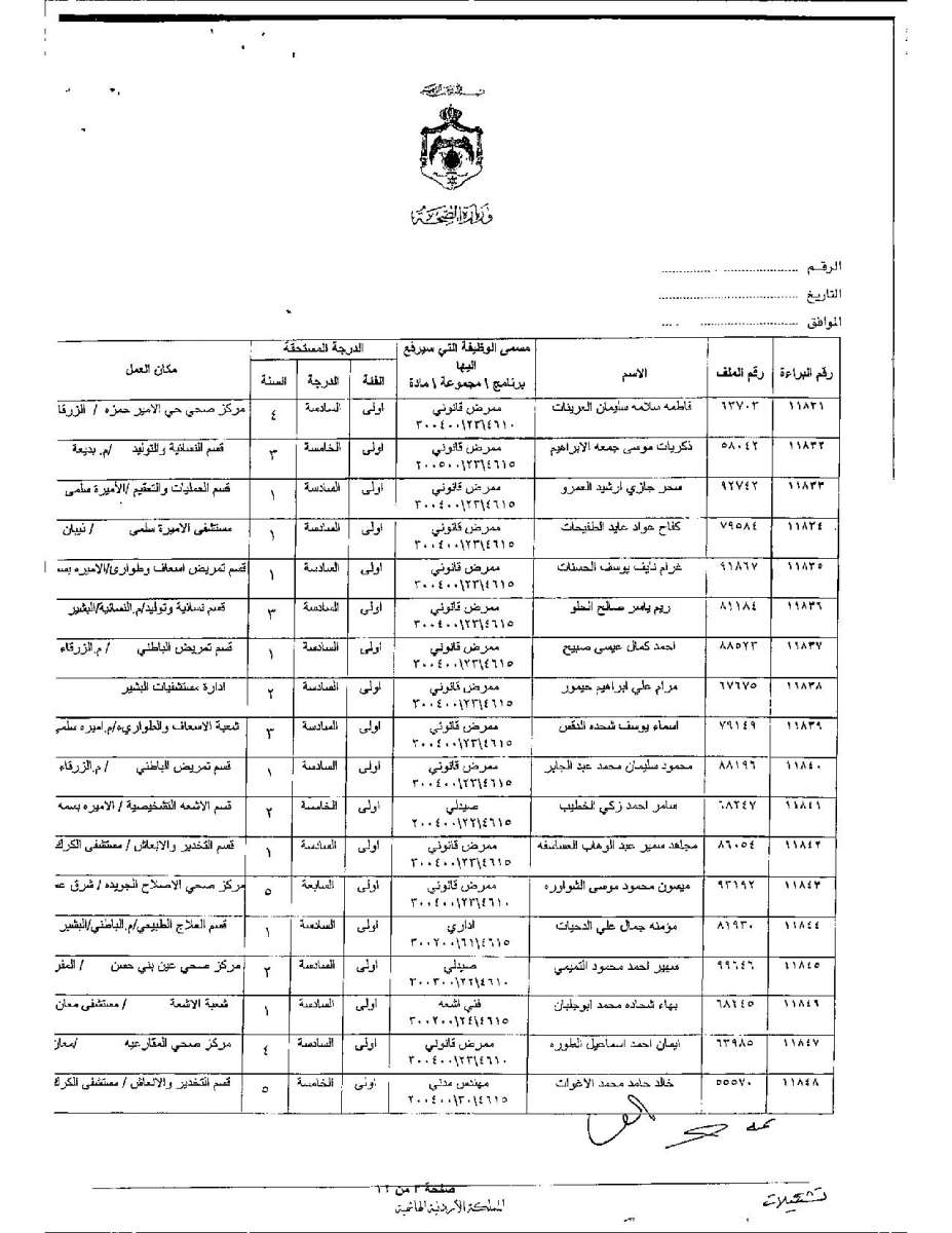 تعديل درجات موظفين وأطباء في وزارة الصحة - اسماء 