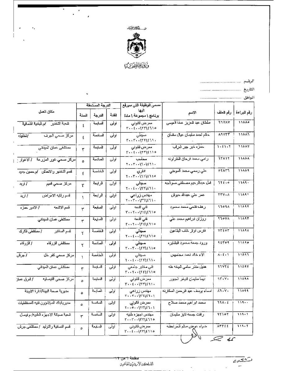 تعديل درجات موظفين وأطباء في وزارة الصحة - اسماء 