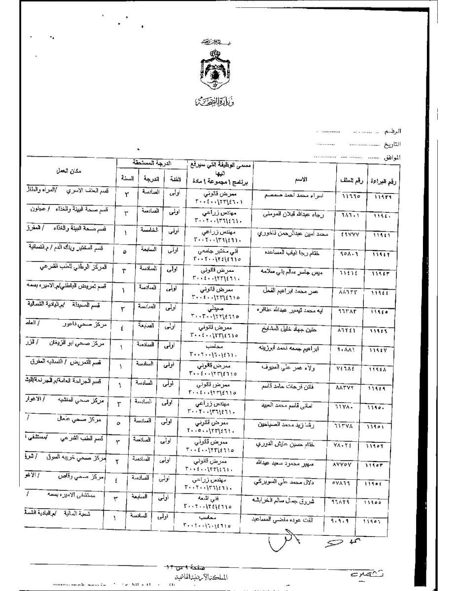 تعديل درجات موظفين وأطباء في وزارة الصحة - اسماء 