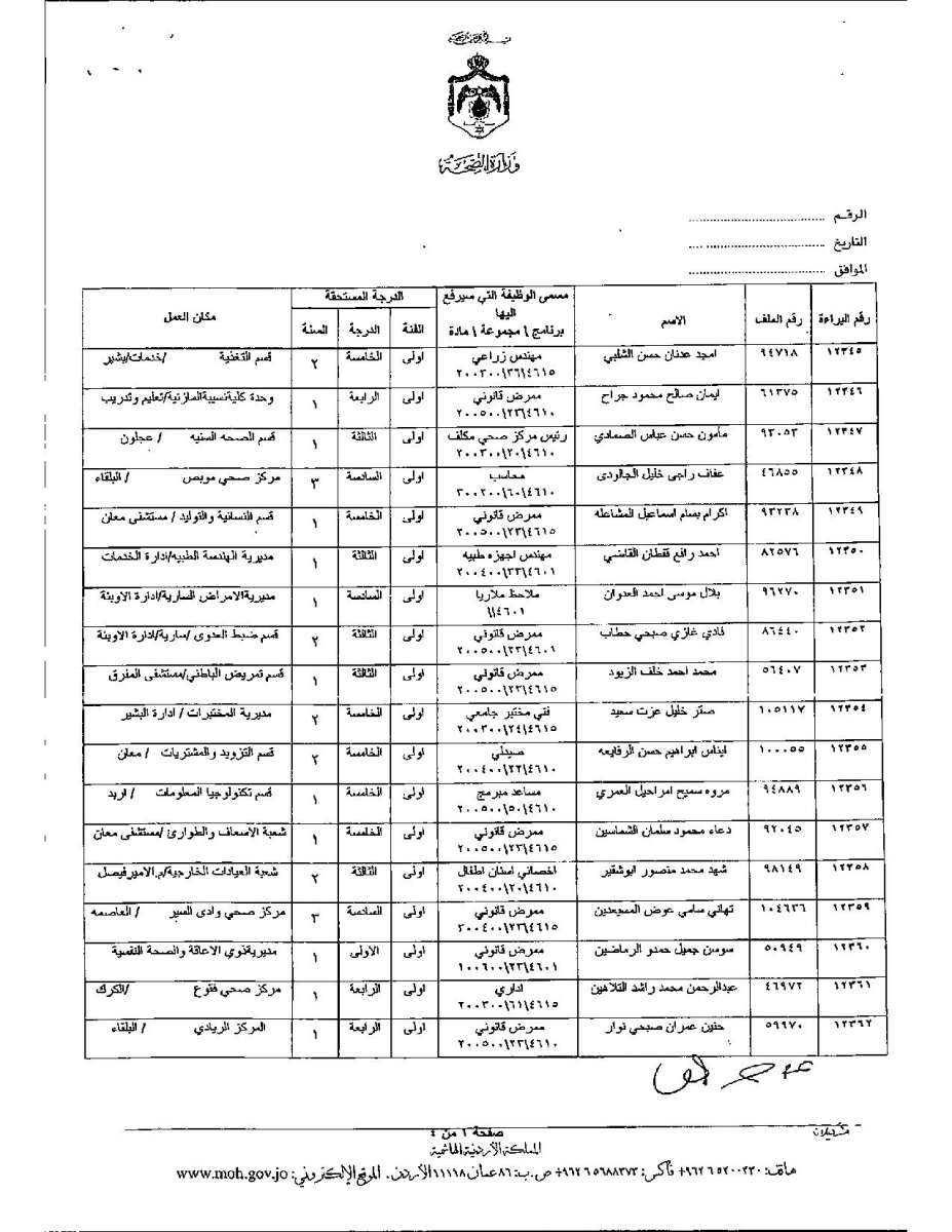 تعديل درجات موظفين وأطباء في وزارة الصحة - اسماء 