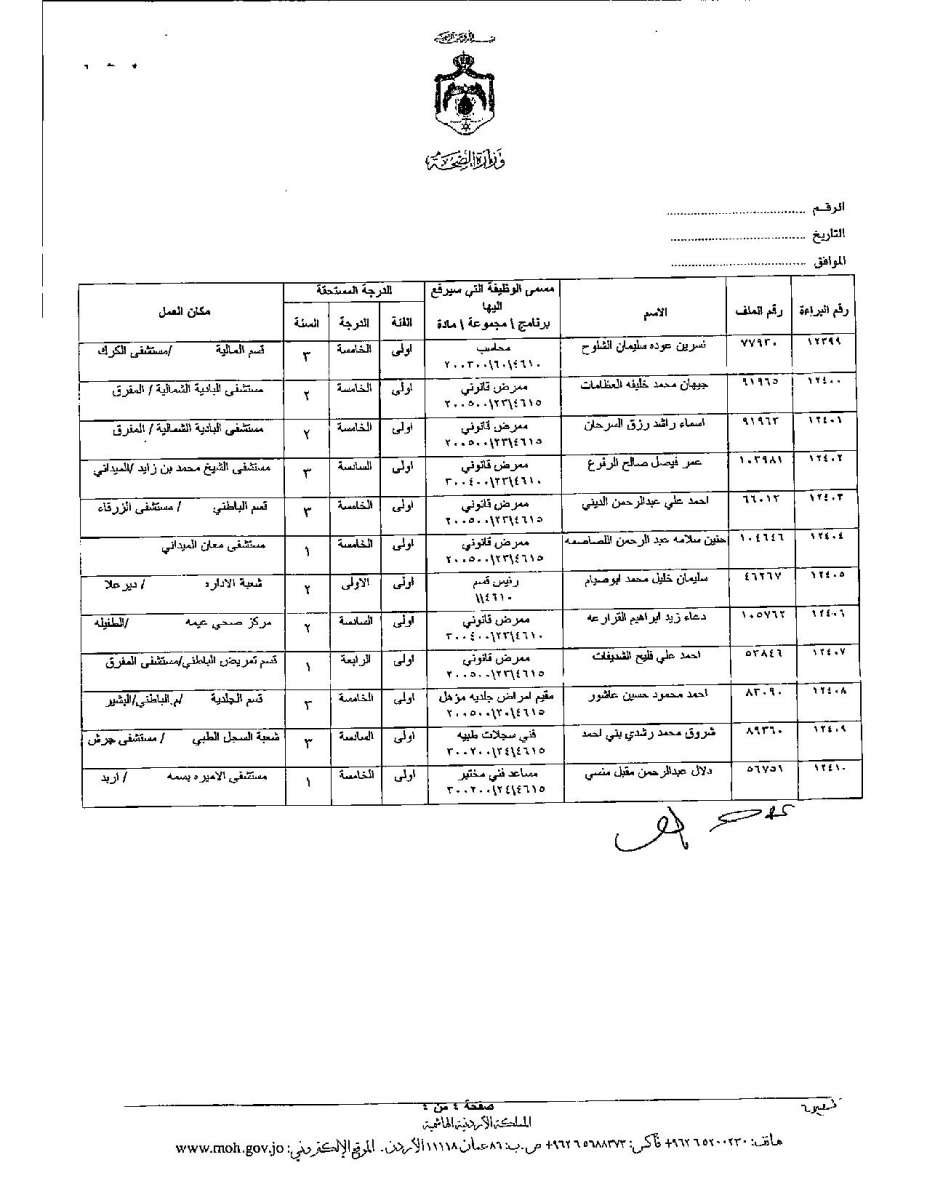 تعديل درجات موظفين وأطباء في وزارة الصحة - اسماء 