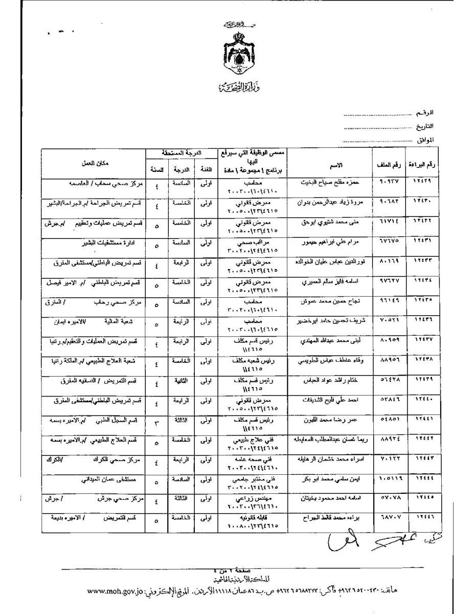 تعديل درجات موظفين وأطباء في وزارة الصحة - اسماء 