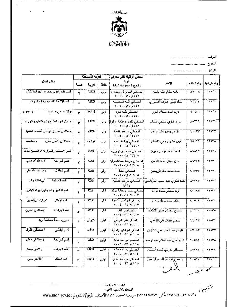 تعديل درجات موظفين وأطباء في وزارة الصحة - اسماء 