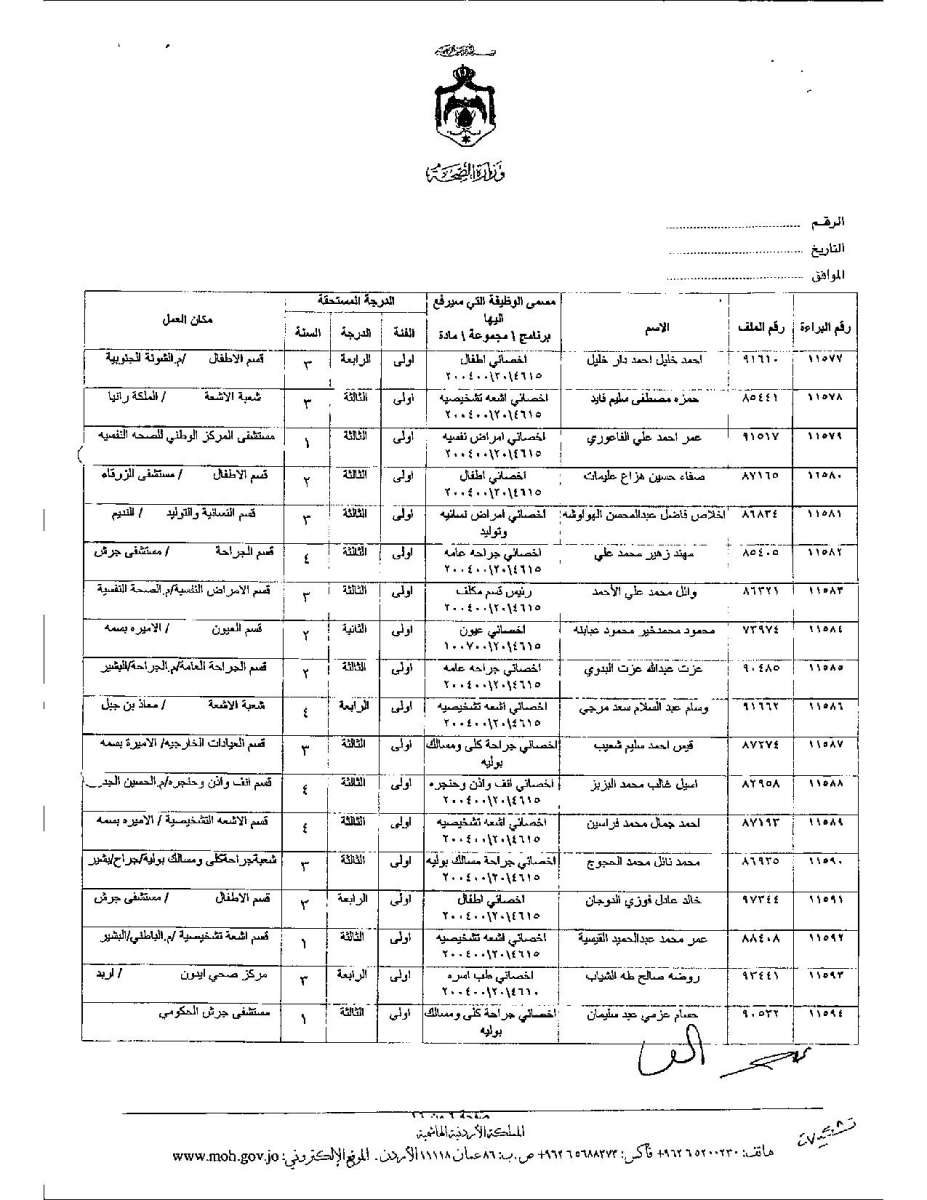 تعديل درجات موظفين وأطباء في وزارة الصحة - اسماء 