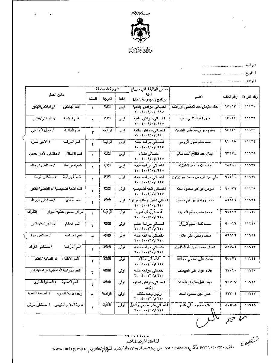 تعديل درجات موظفين وأطباء في وزارة الصحة - اسماء 