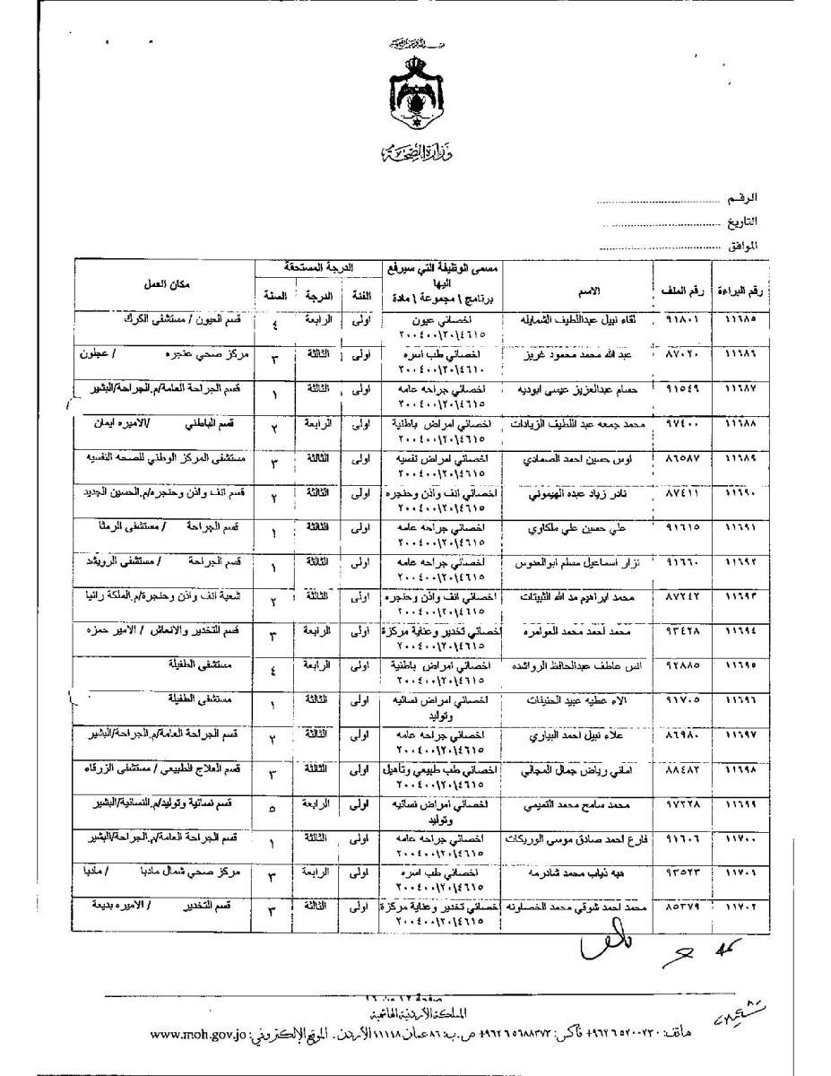 تعديل درجات موظفين وأطباء في وزارة الصحة - اسماء 