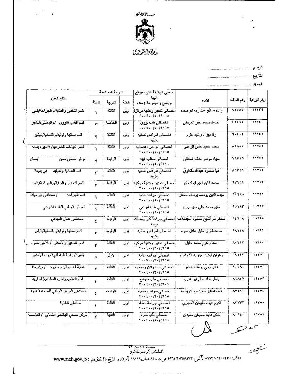 تعديل درجات موظفين وأطباء في وزارة الصحة - اسماء 