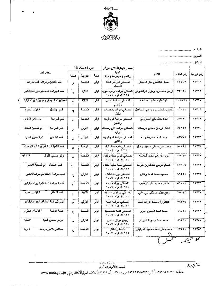 تعديل درجات موظفين وأطباء في وزارة الصحة - اسماء 