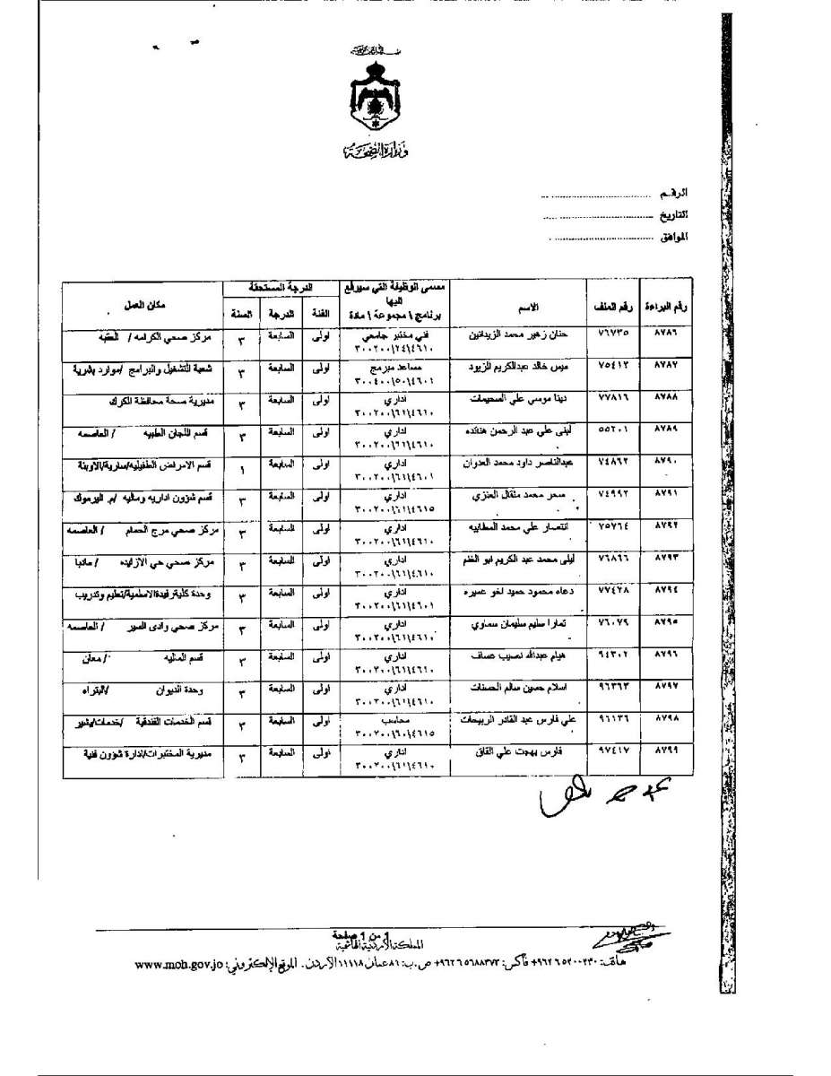 تعديل درجات موظفين وأطباء في وزارة الصحة - اسماء 