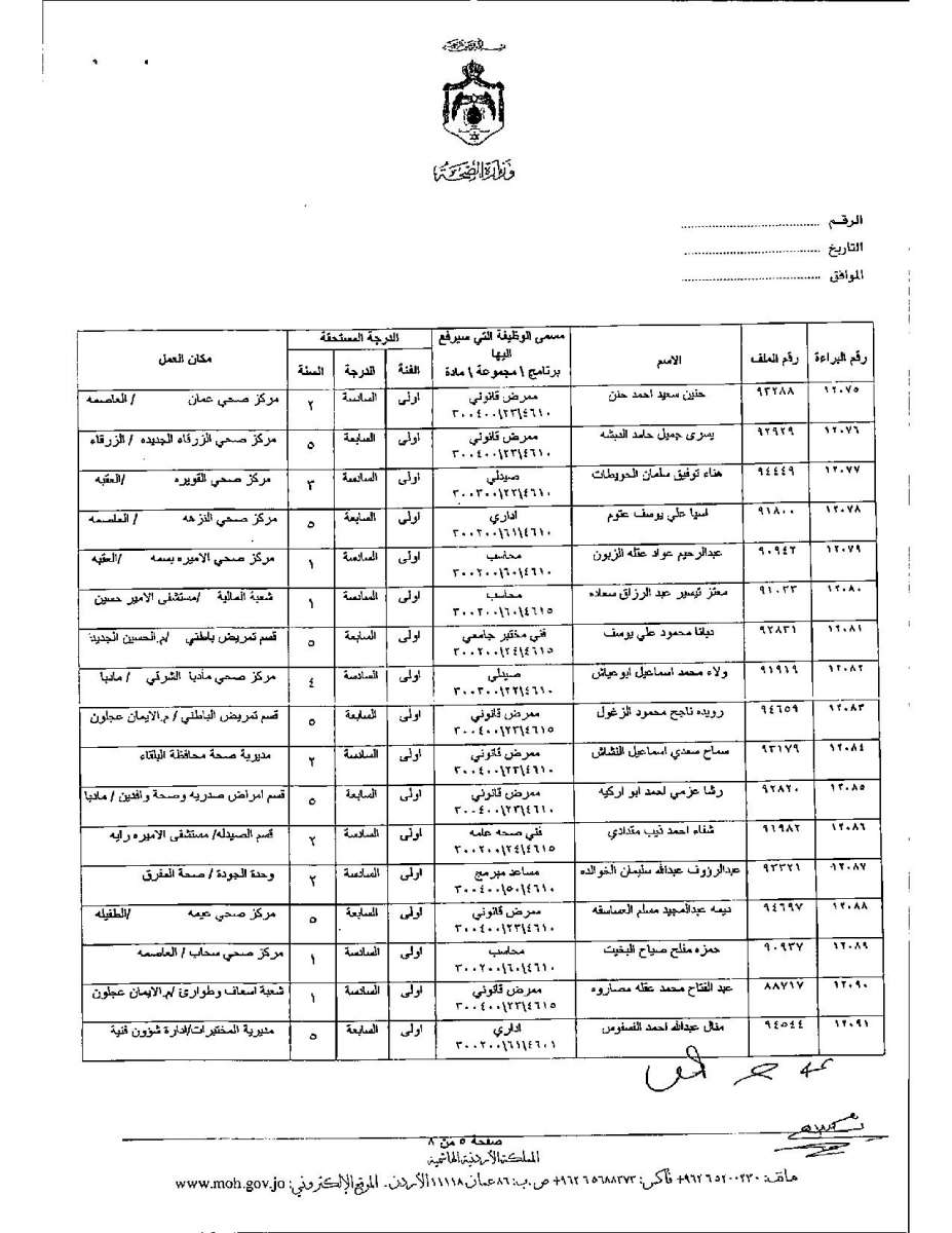 تعديل درجات موظفين وأطباء في وزارة الصحة - اسماء 