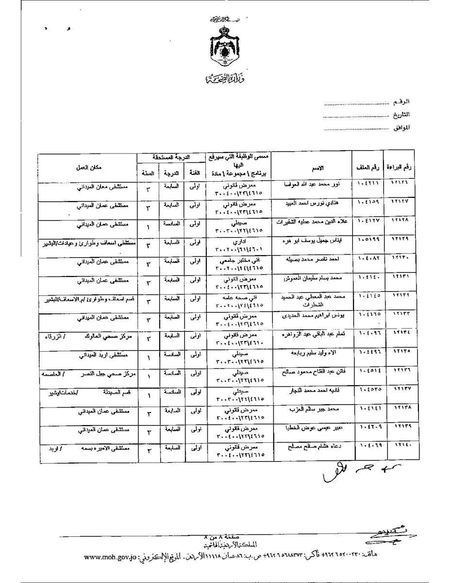 تعديل درجات موظفين وأطباء في وزارة الصحة - اسماء 