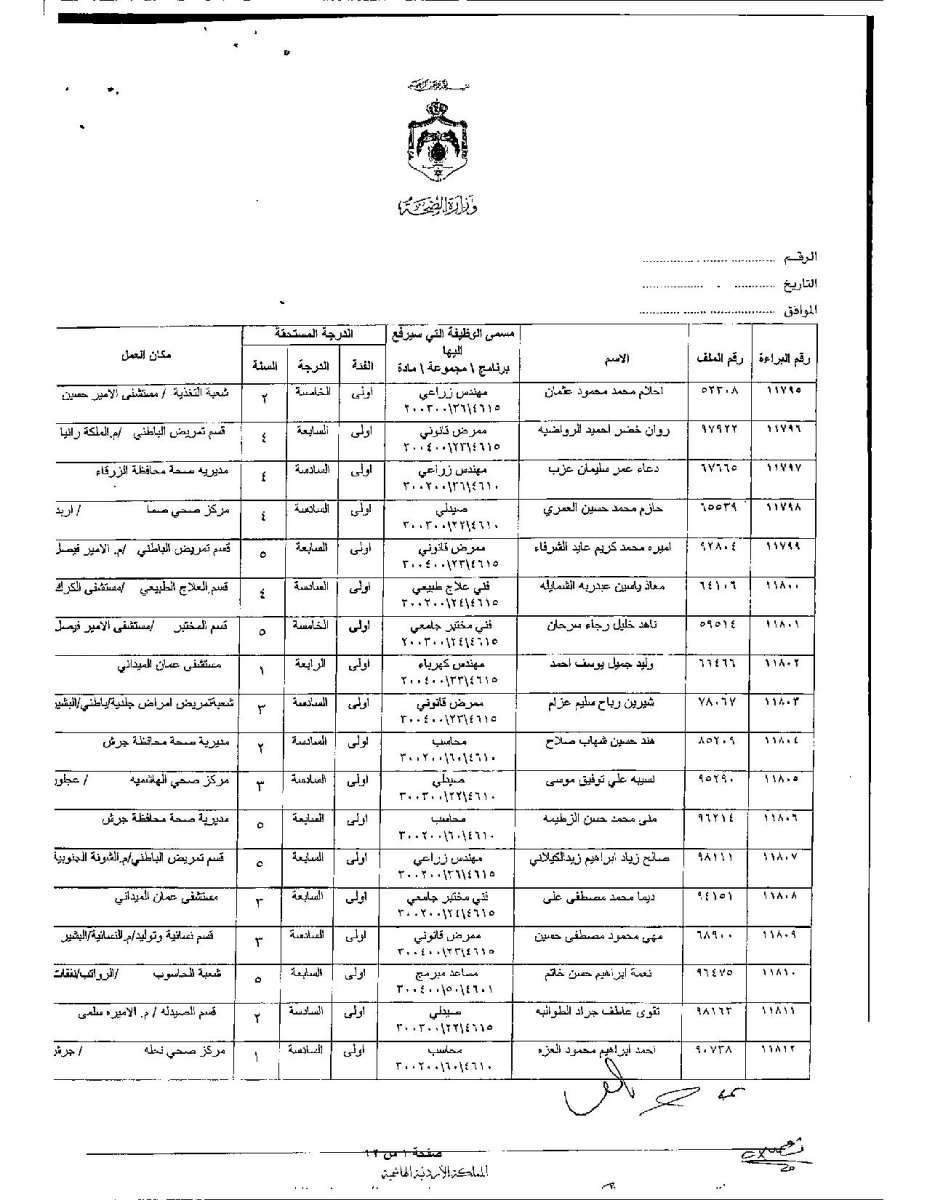 تعديل درجات موظفين وأطباء في وزارة الصحة - اسماء 