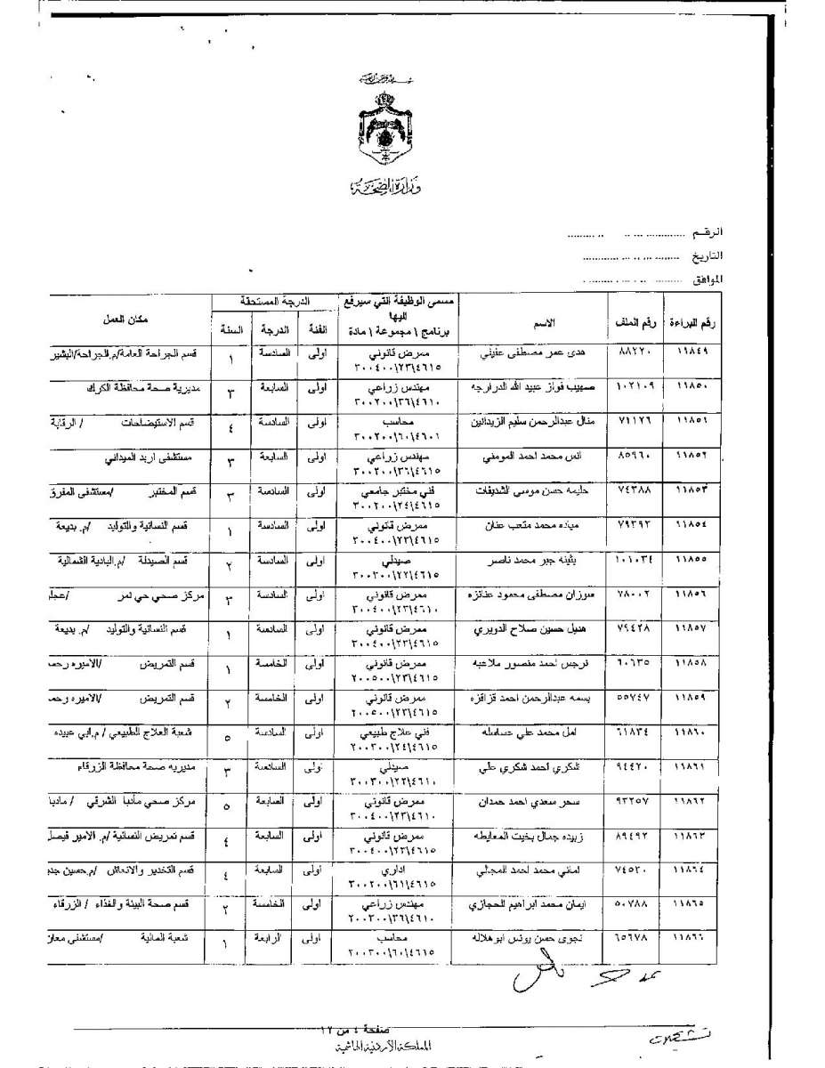 تعديل درجات موظفين وأطباء في وزارة الصحة - اسماء 