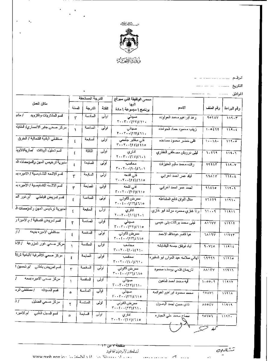 تعديل درجات موظفين وأطباء في وزارة الصحة - اسماء 