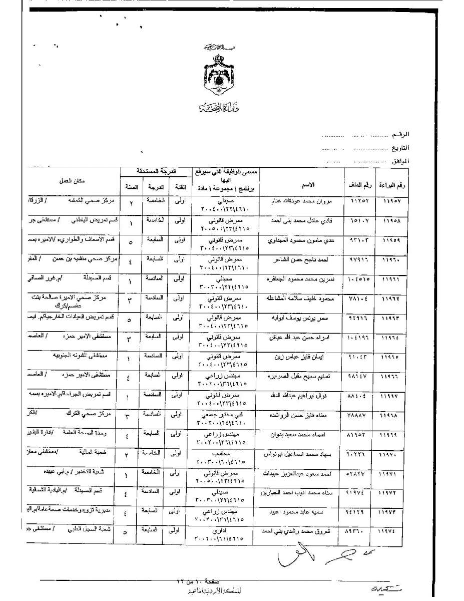 تعديل درجات موظفين وأطباء في وزارة الصحة - اسماء 