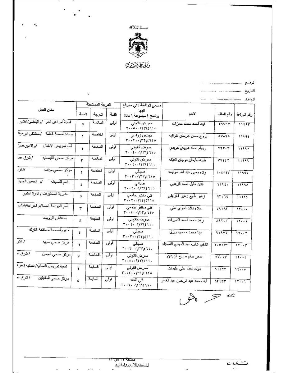 تعديل درجات موظفين وأطباء في وزارة الصحة - اسماء 