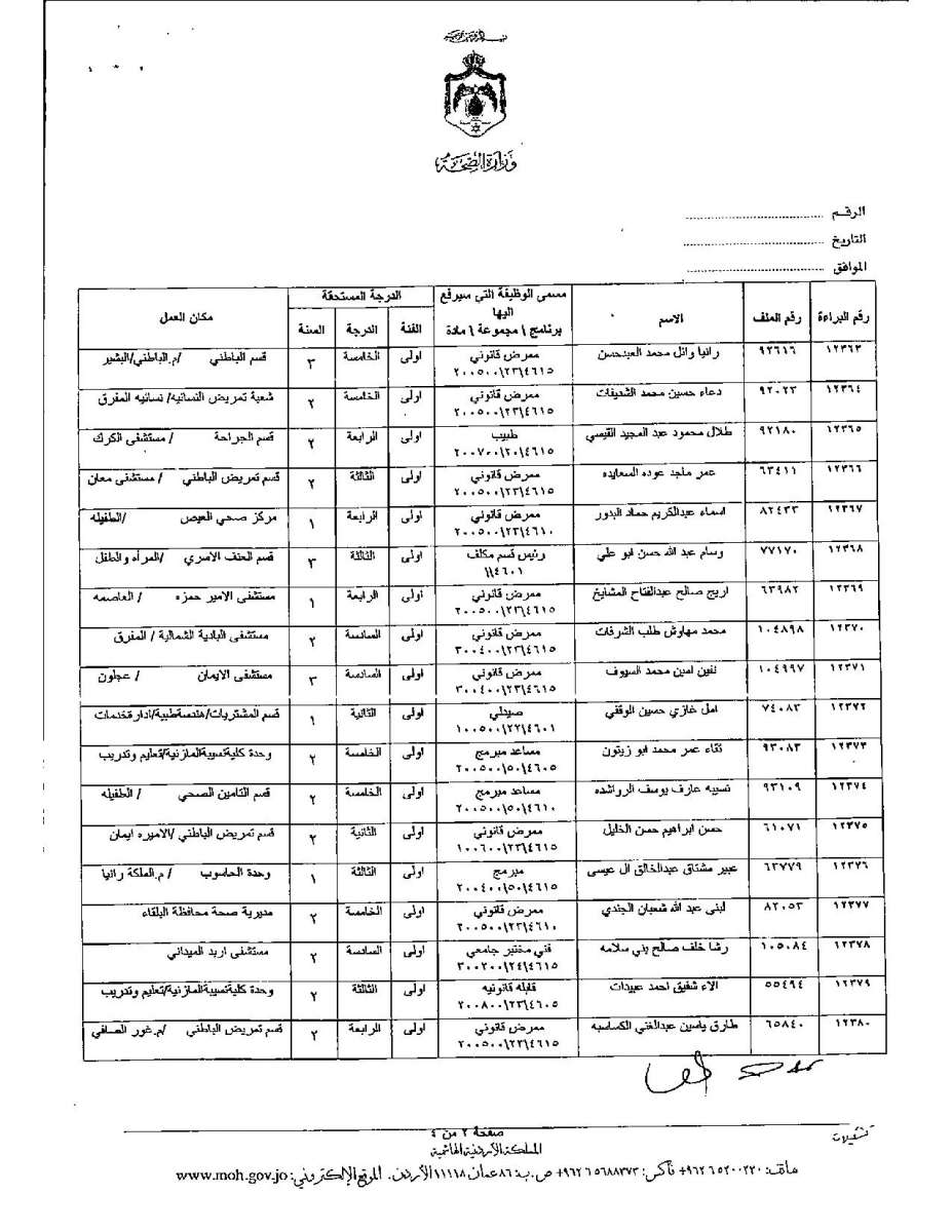 تعديل درجات موظفين وأطباء في وزارة الصحة - اسماء 