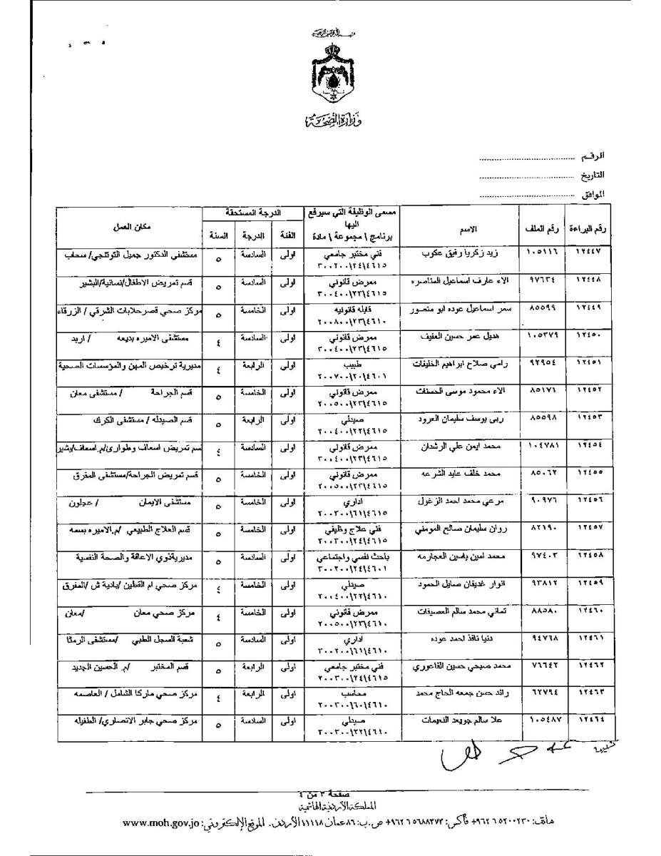 تعديل درجات موظفين وأطباء في وزارة الصحة - اسماء 