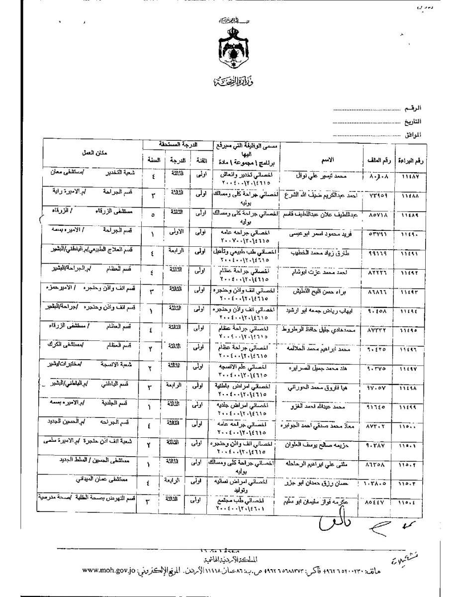 تعديل درجات موظفين وأطباء في وزارة الصحة - اسماء 