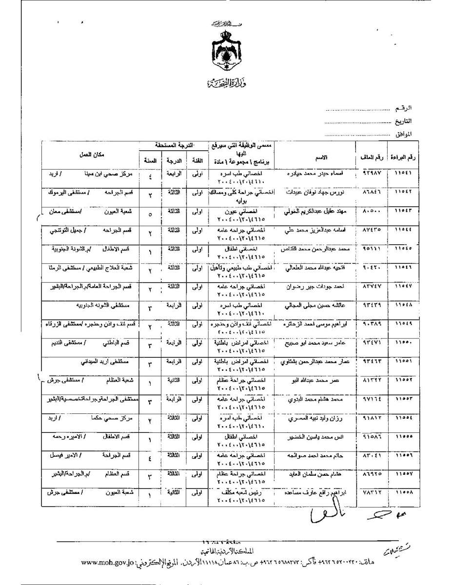 تعديل درجات موظفين وأطباء في وزارة الصحة - اسماء 