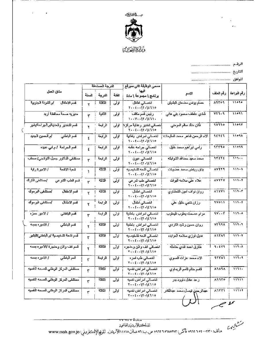 تعديل درجات موظفين وأطباء في وزارة الصحة - اسماء 