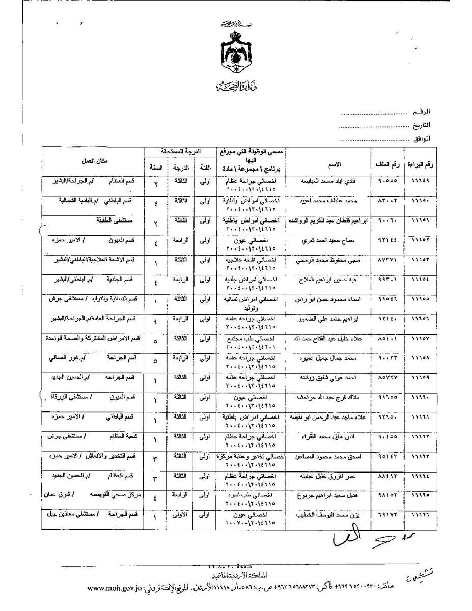 تعديل درجات موظفين وأطباء في وزارة الصحة - اسماء 