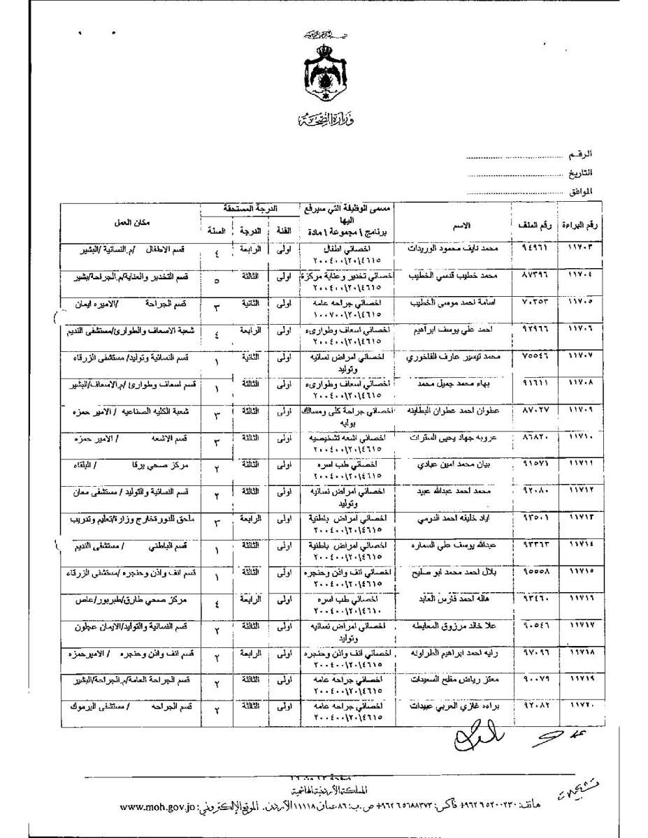 تعديل درجات موظفين وأطباء في وزارة الصحة - اسماء 