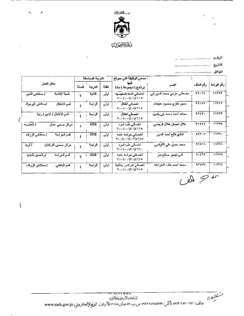 تعديل درجات موظفين وأطباء في وزارة الصحة - اسماء 