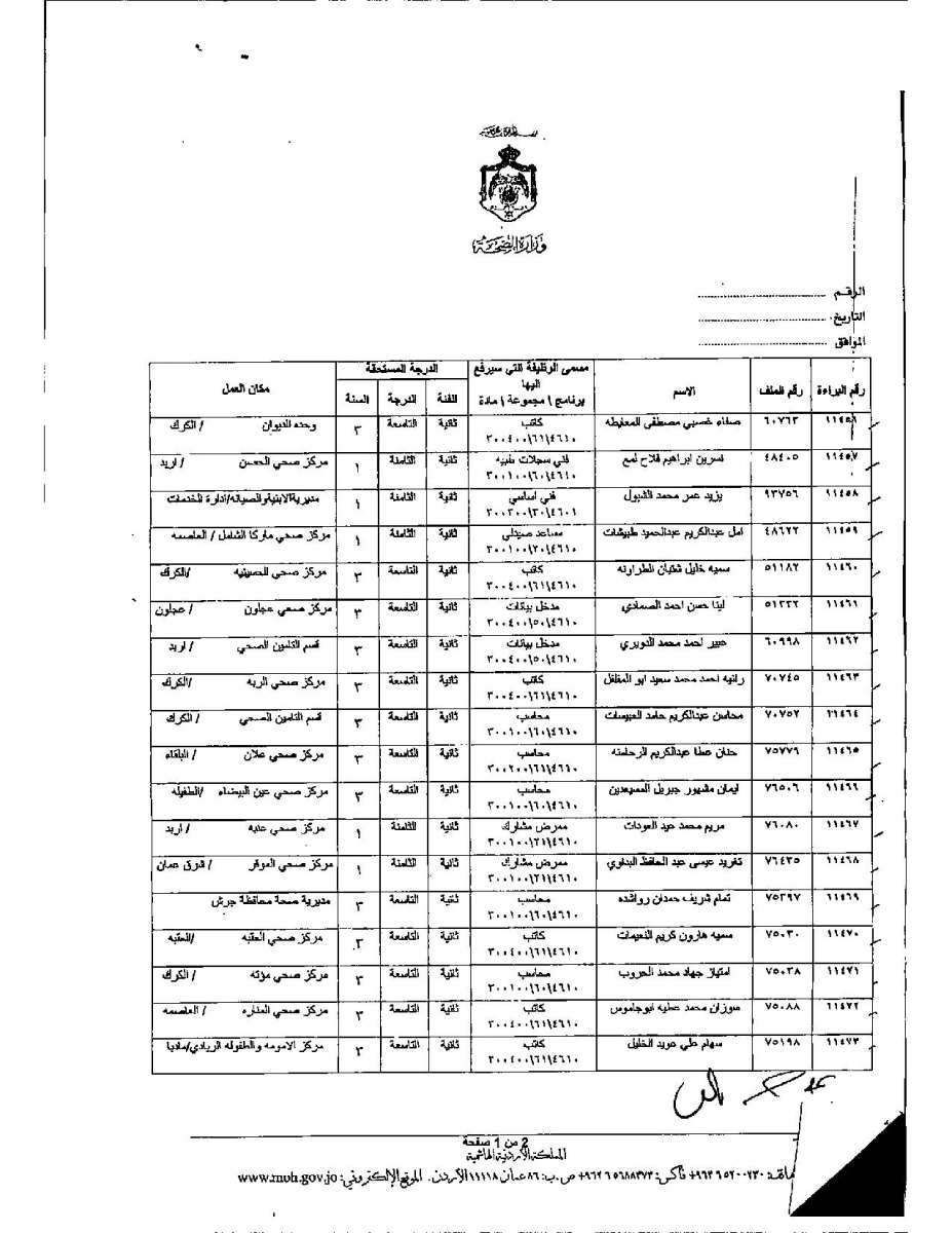 تعديل درجات موظفين وأطباء في وزارة الصحة - اسماء 