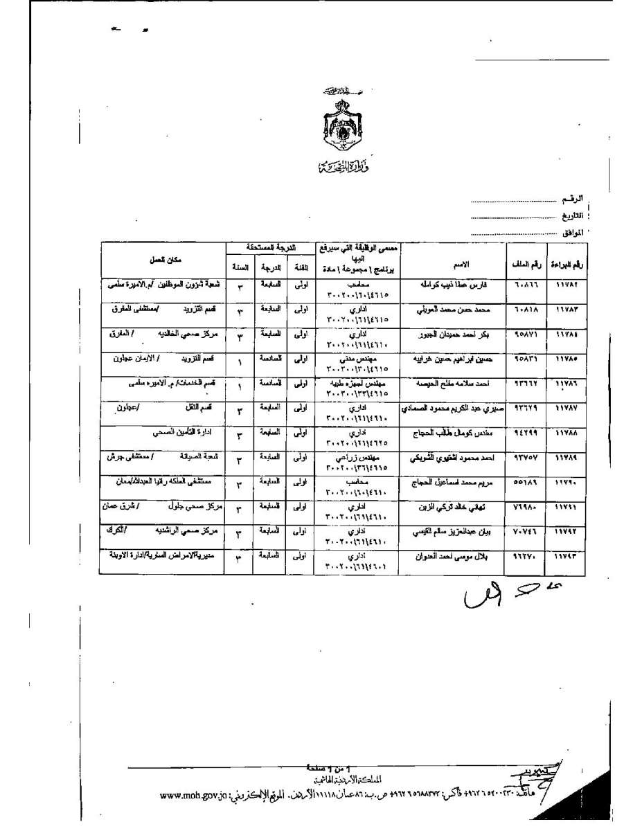 تعديل درجات موظفين وأطباء في وزارة الصحة - اسماء 