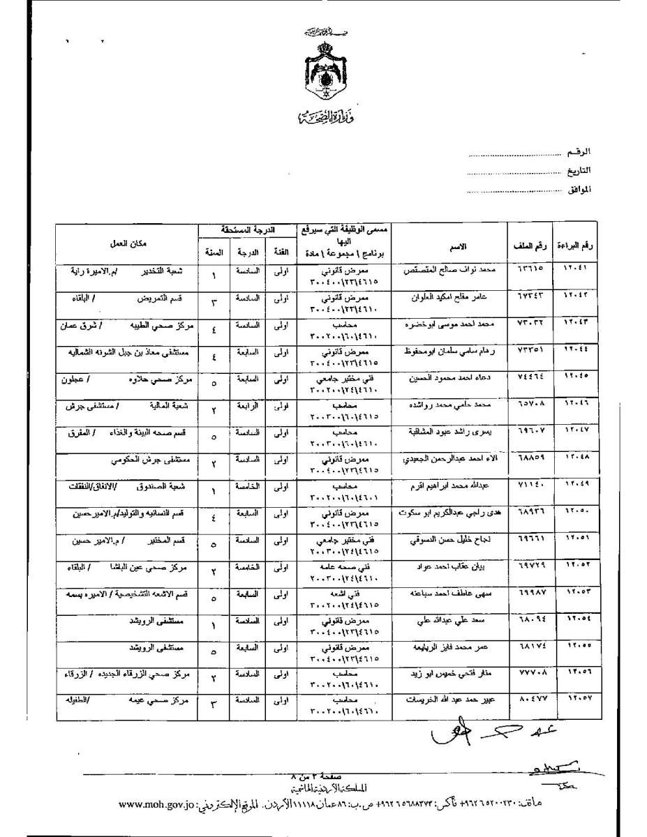 تعديل درجات موظفين وأطباء في وزارة الصحة - اسماء 