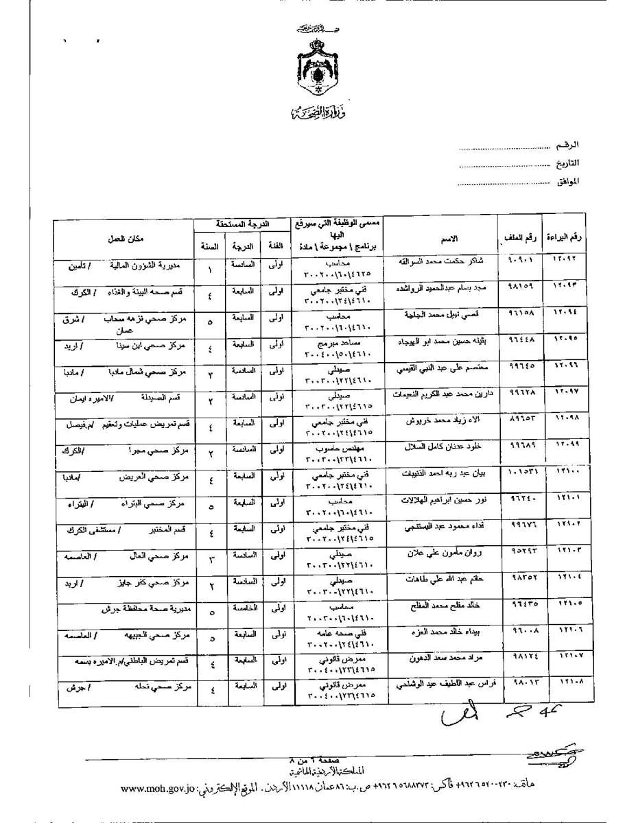 تعديل درجات موظفين وأطباء في وزارة الصحة - اسماء 