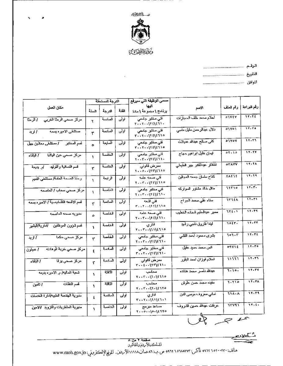 تعديل درجات موظفين وأطباء في وزارة الصحة - اسماء 