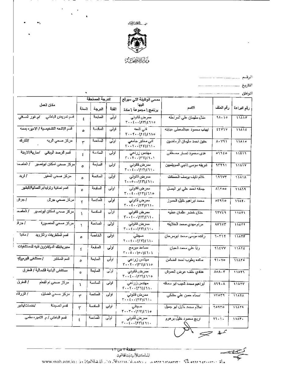 تعديل درجات موظفين وأطباء في وزارة الصحة - اسماء 