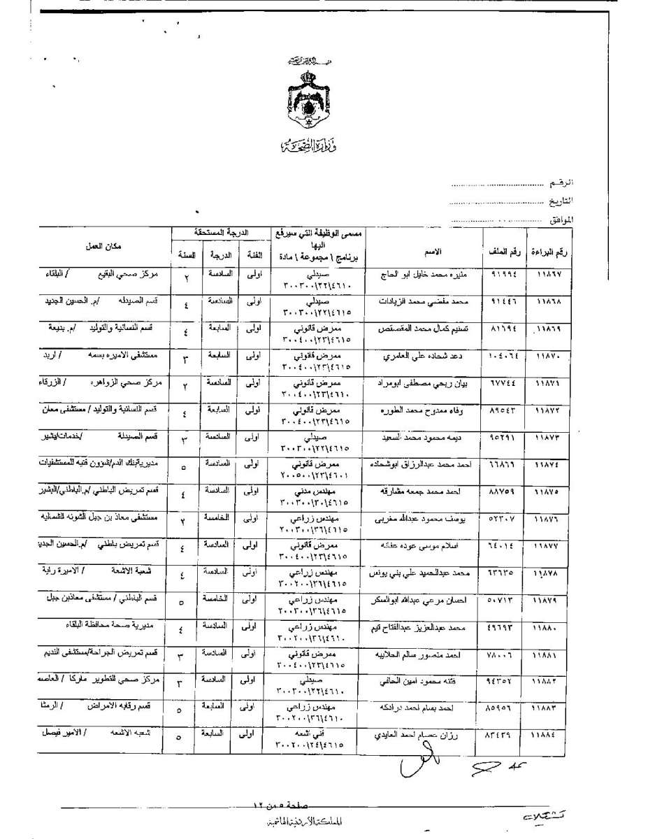 تعديل درجات موظفين وأطباء في وزارة الصحة - اسماء 