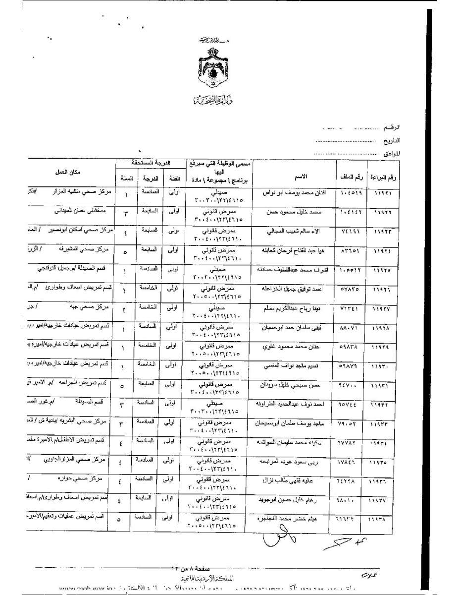 تعديل درجات موظفين وأطباء في وزارة الصحة - اسماء 